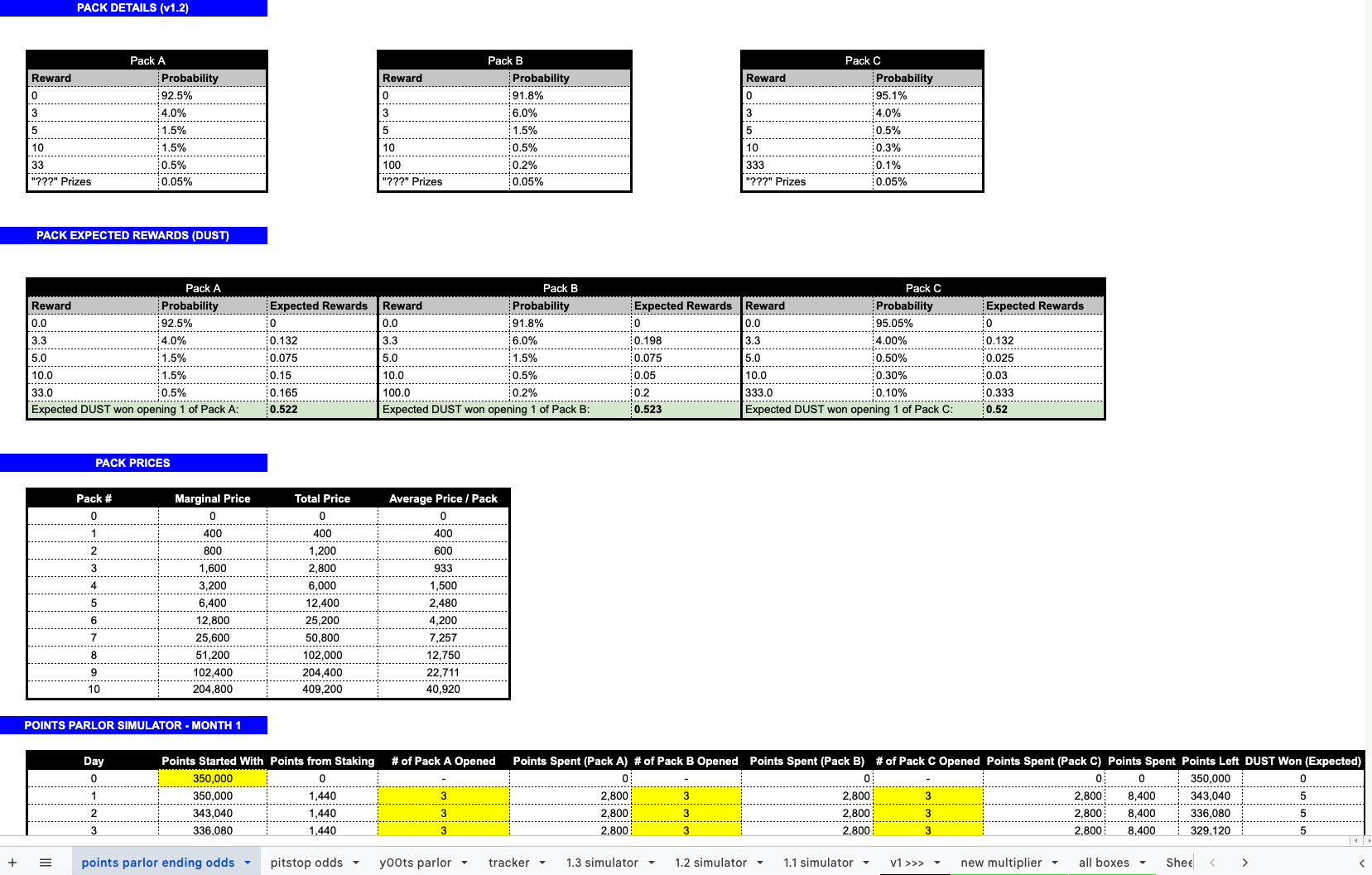 Working out the math for the pack pricing and points drain model