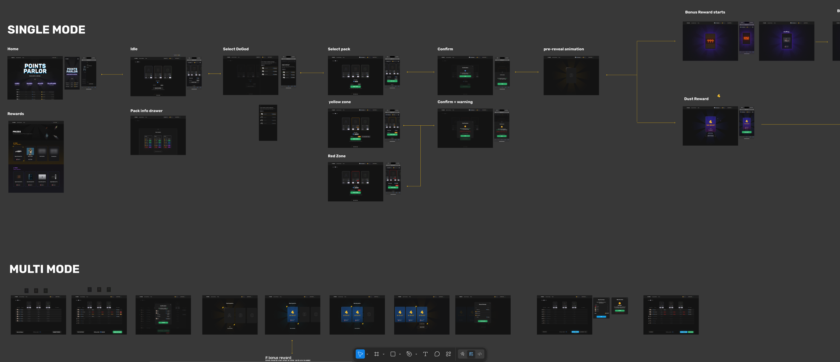 Overall user flow across desktop and mobile