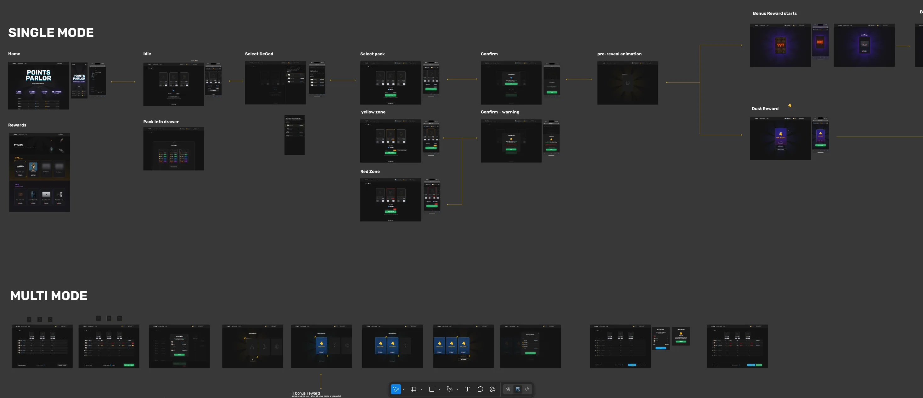 Overall user flow across desktop and mobile